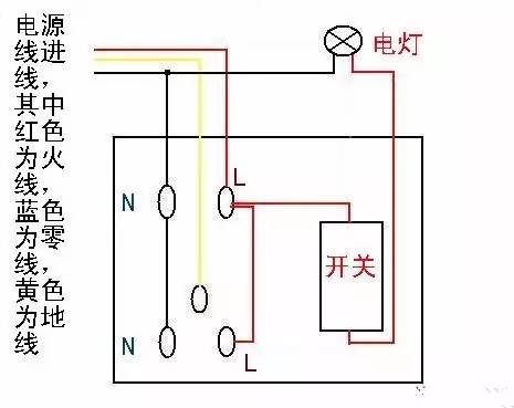接线端子插座_插座接线端子有几种_插座接线端子能压几根线