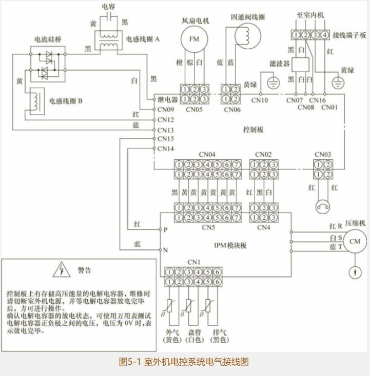 信号连接器原理_信号源芯片_原理器信号连接方法