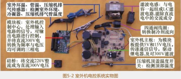 原理器信号连接方法_信号连接器原理_信号源芯片