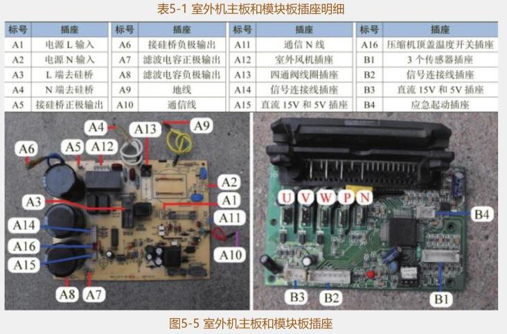 信号连接器原理_信号源芯片_原理器信号连接方法