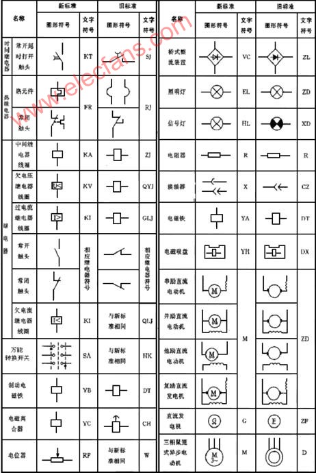 子母接线端子_接线端子排文字符号_接线端子排字母表