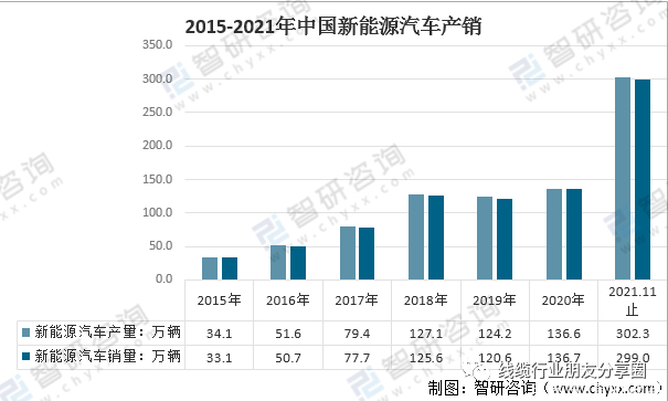 连接器公司名称_连接器知名厂家公司_连接器公司排名