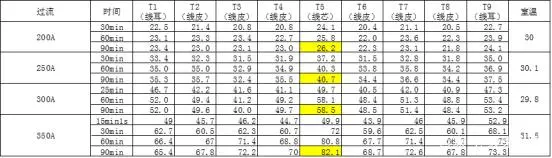 电源连接器温升仿真研究_电源仿真模型_仿真电源怎么设置
