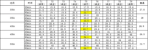 电源连接器温升仿真研究_电源仿真模型_仿真电源怎么设置