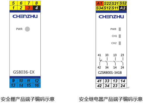 接线端子标准gb14315_接线端子标准国家标准最新_接线端子国家标准
