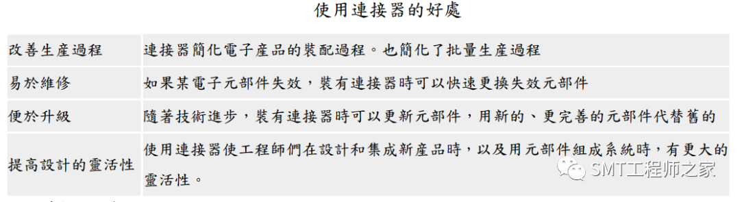 电源连接器是干什么用的_电源接线器怎么接_电源线连接器