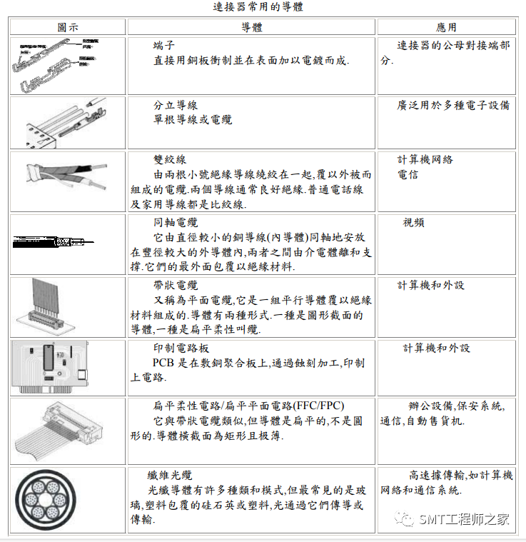电源接线器怎么接_电源连接器是干什么用的_电源线连接器