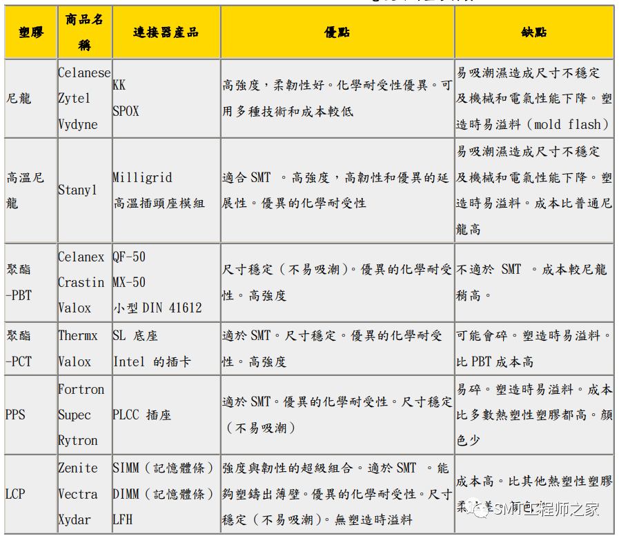 电源线连接器_电源接线器怎么接_电源连接器是干什么用的
