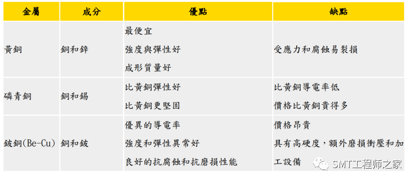 电源接线器怎么接_电源线连接器_电源连接器是干什么用的