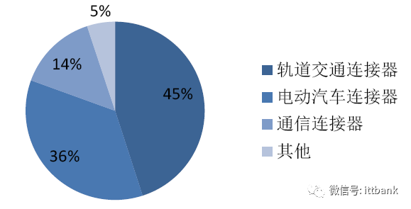 电源连接器端子_电源端子接线_电源端子器连接方式