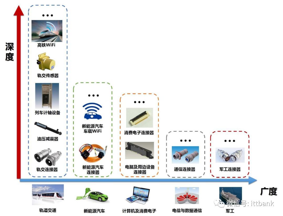 电源端子器连接方式_电源连接器端子_电源端子接线