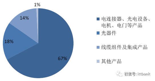 电源端子接线_电源端子器连接方式_电源连接器端子