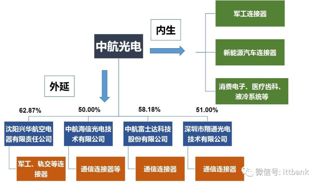 电源连接器端子_电源端子器连接方式_电源端子接线