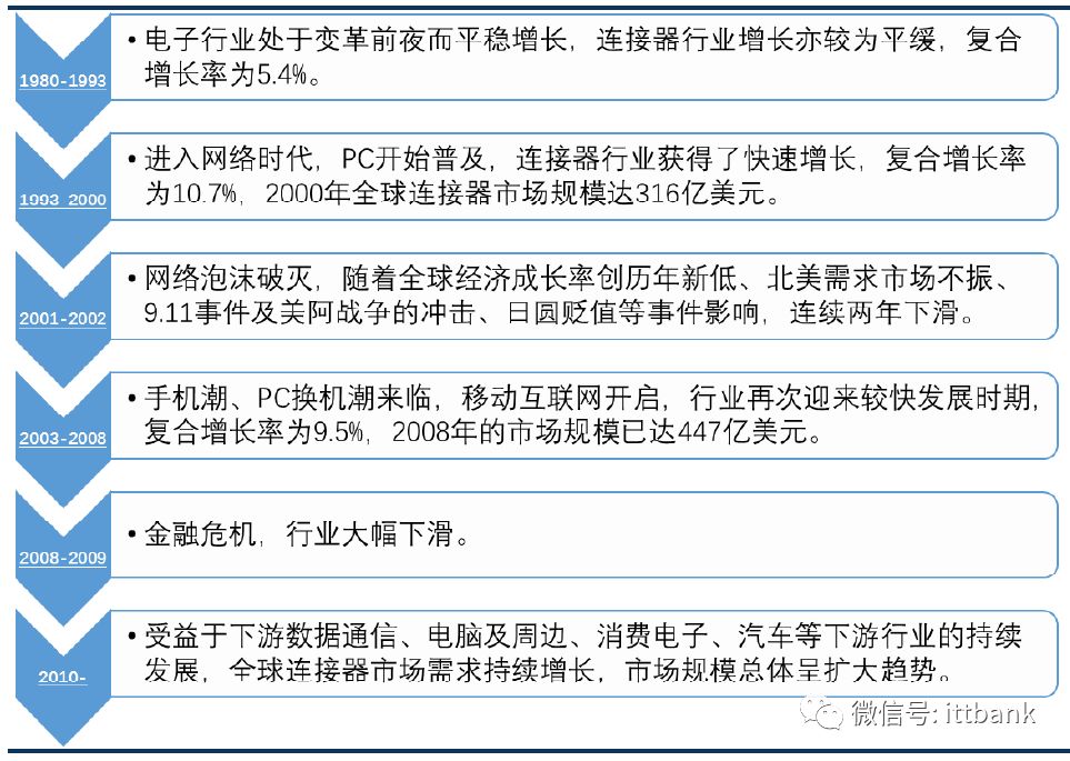 电源端子器连接方式_电源端子接线_电源连接器端子