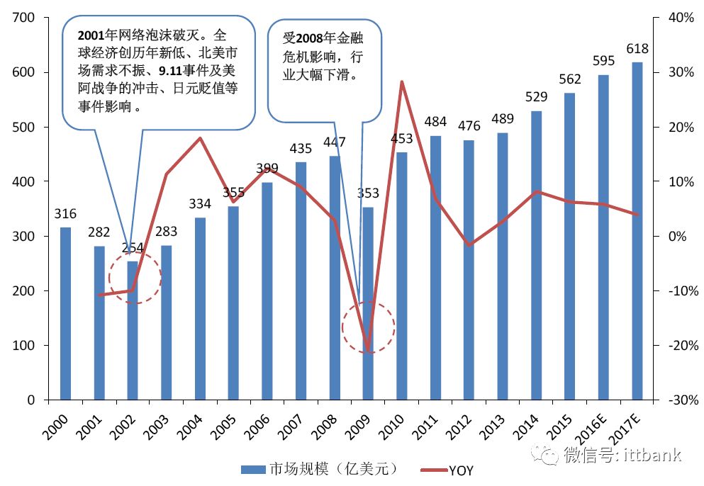 电源连接器端子_电源端子器连接方式_电源端子接线