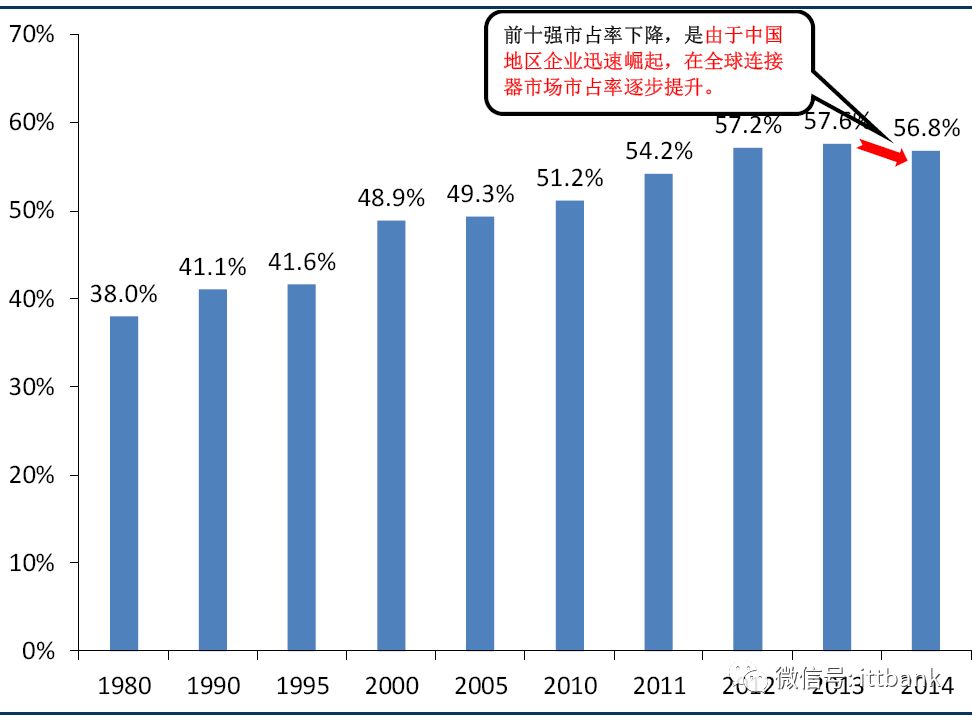 电源端子接线_电源连接器端子_电源端子器连接方式