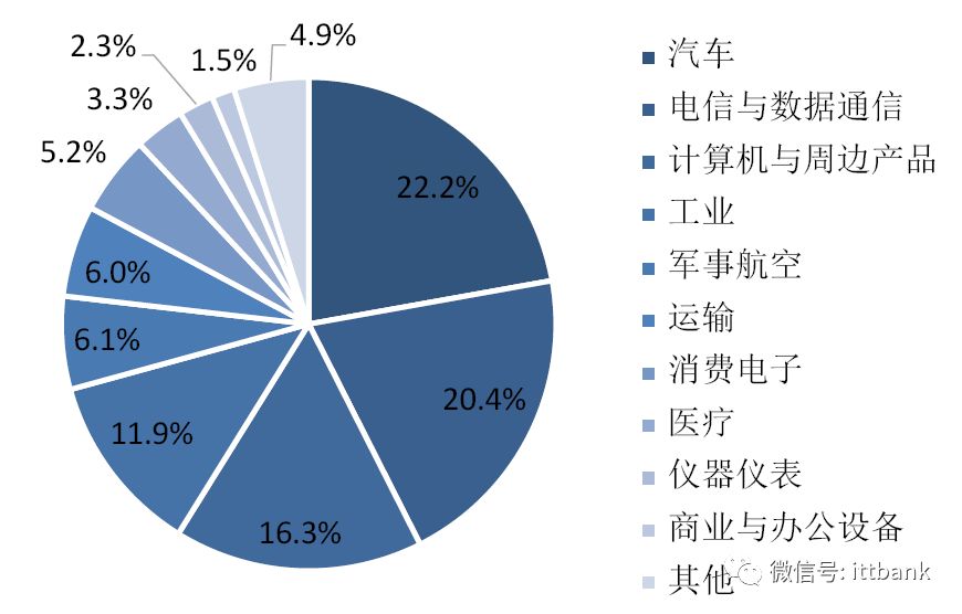 电源端子器连接方式_电源端子接线_电源连接器端子