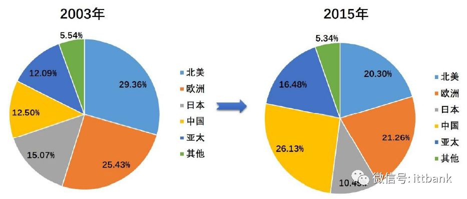 电源连接器端子_电源端子器连接方式_电源端子接线