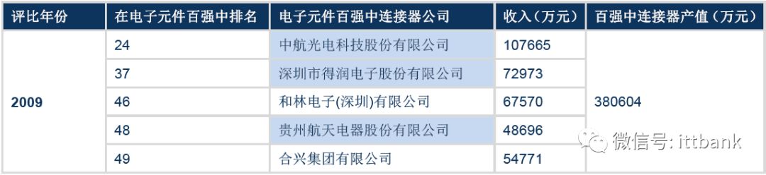 电源端子接线_电源端子器连接方式_电源连接器端子
