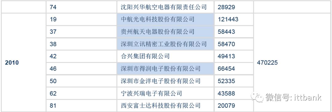 电源端子器连接方式_电源端子接线_电源连接器端子