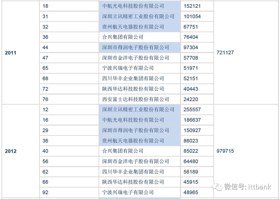 电源端子接线_电源端子器连接方式_电源连接器端子