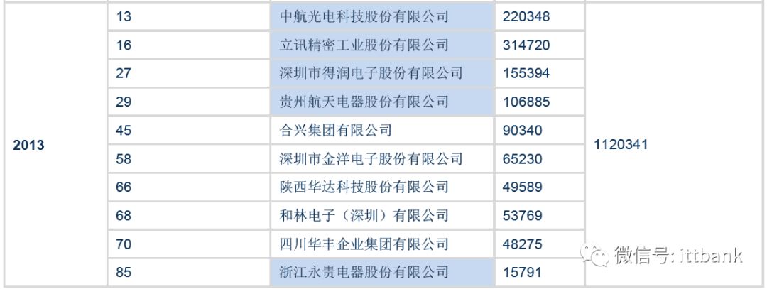 电源端子接线_电源连接器端子_电源端子器连接方式