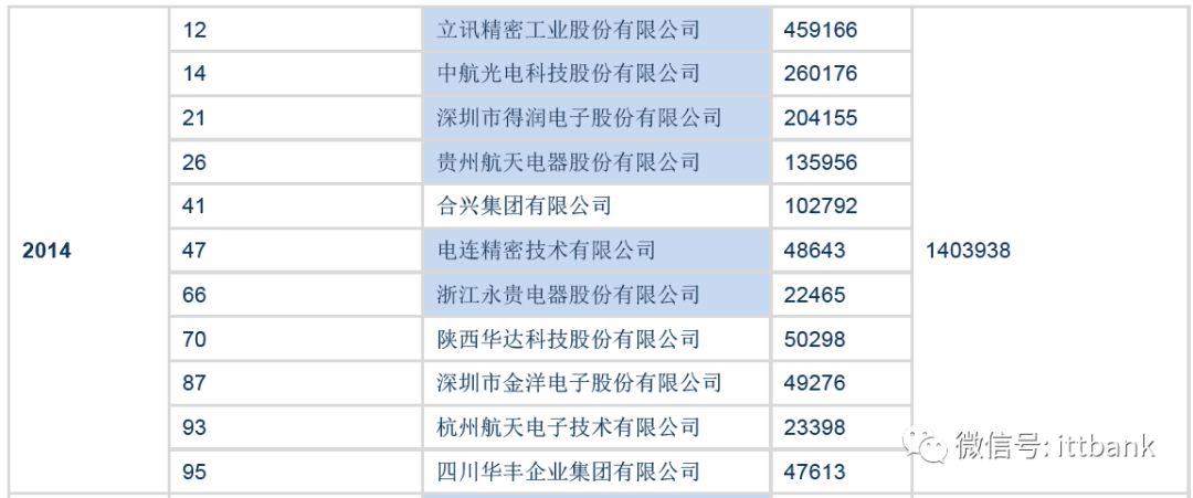 电源端子器连接方式_电源端子接线_电源连接器端子