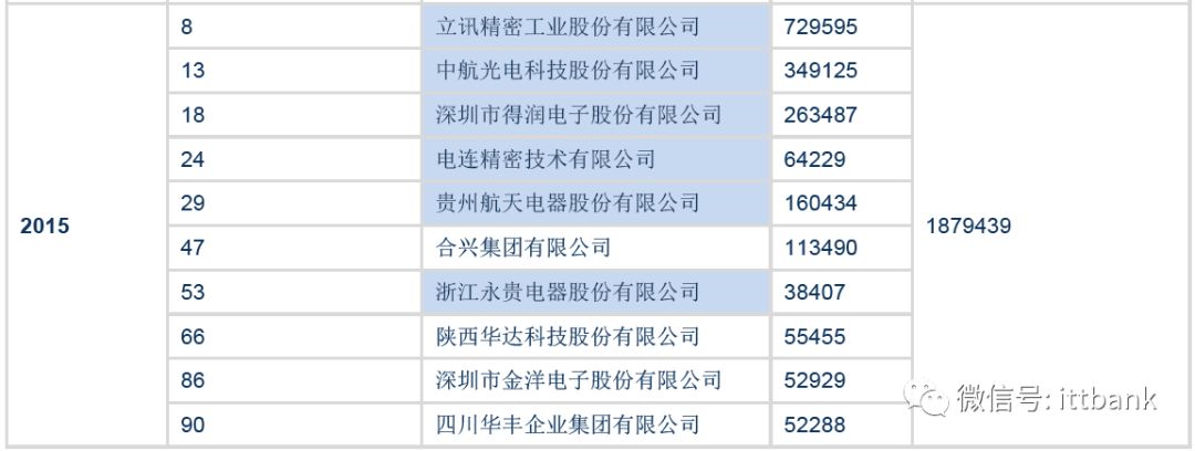 电源连接器端子_电源端子接线_电源端子器连接方式