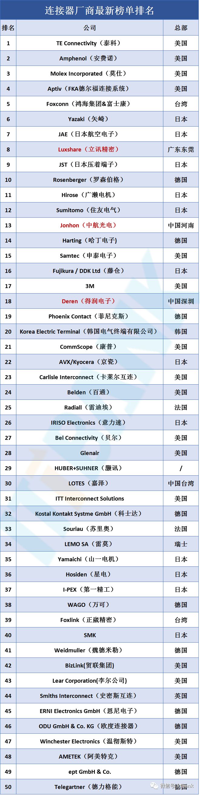 电源连接器端子_电源端子接线_电源端子器连接方式