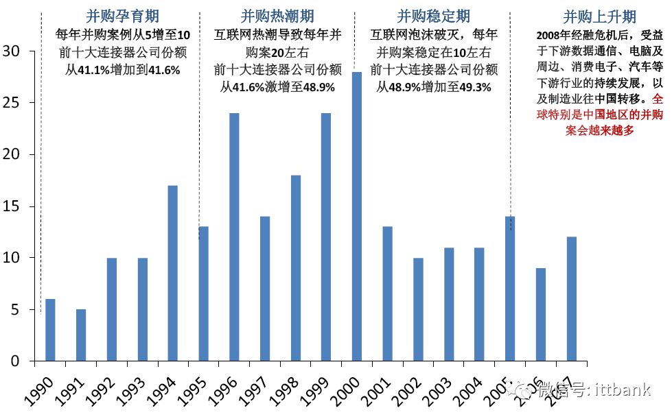 电源端子器连接方式_电源端子接线_电源连接器端子
