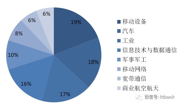 电源端子器连接方式_电源端子接线_电源连接器端子