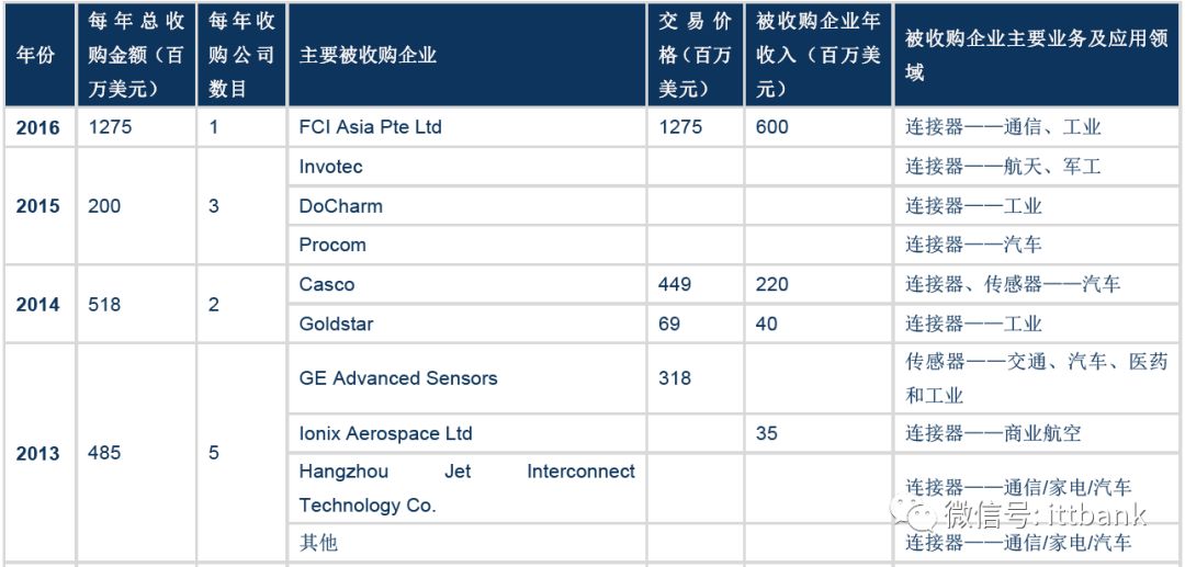 电源端子器连接方式_电源端子接线_电源连接器端子
