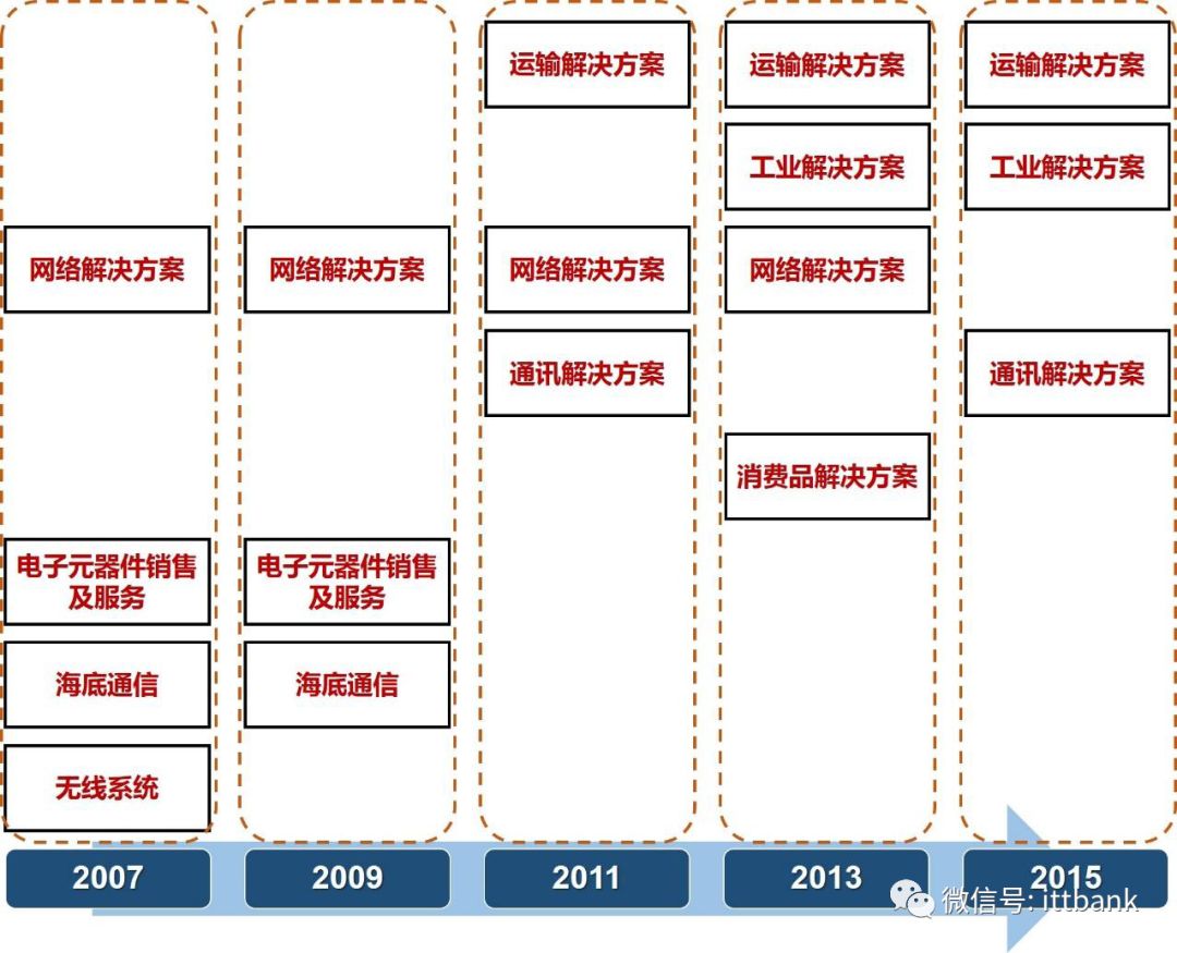 电源端子接线_电源端子器连接方式_电源连接器端子