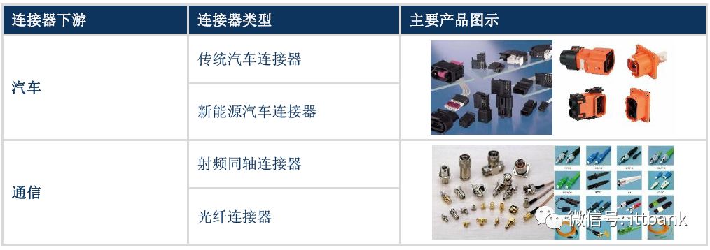 电源端子器连接方式_电源连接器端子_电源端子接线