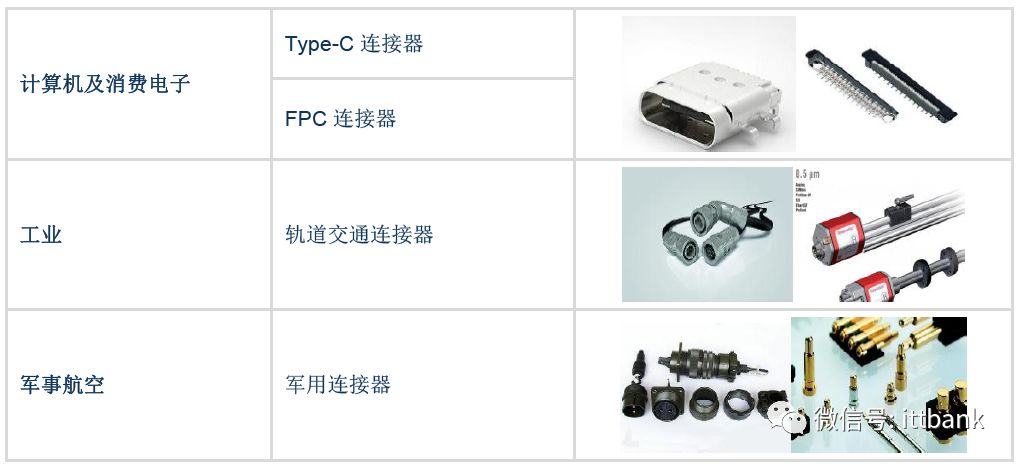 电源连接器端子_电源端子接线_电源端子器连接方式