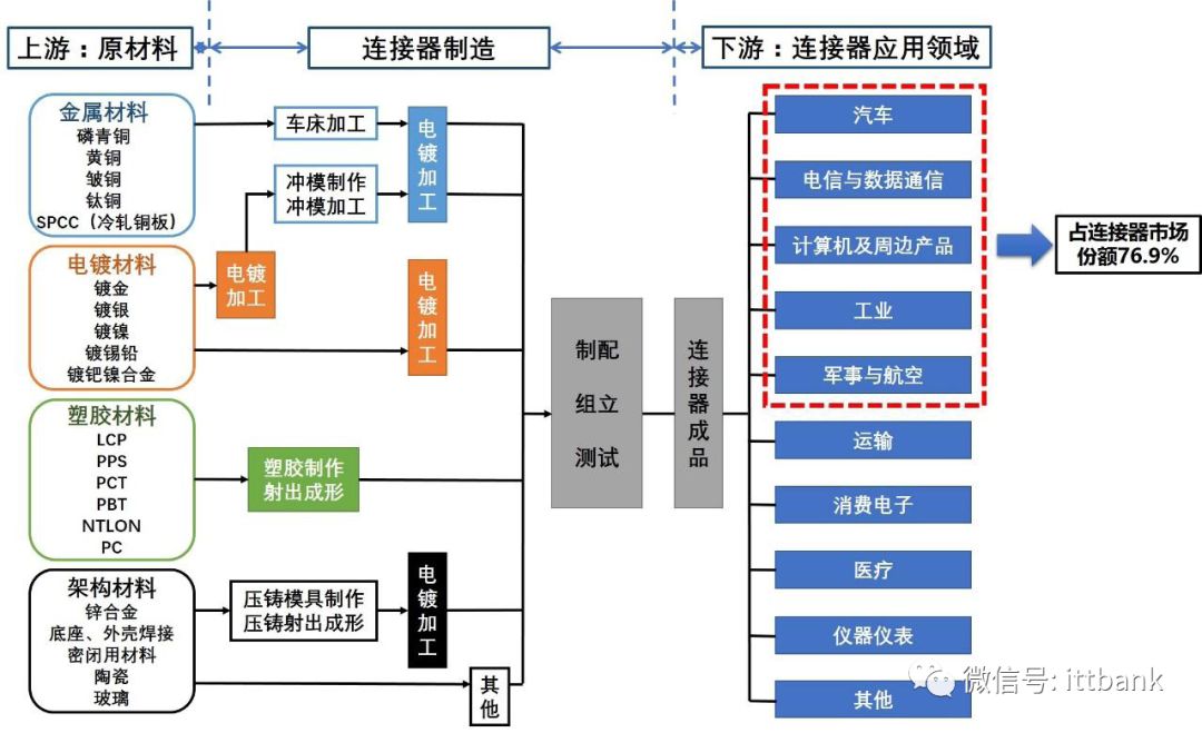 电源连接器端子_电源端子器连接方式_电源端子接线