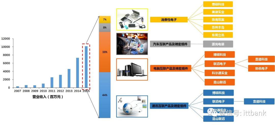 电源端子器连接方式_电源端子接线_电源连接器端子