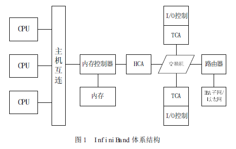检查信号连接_连接器信号检测网络是否正常_信号连接器如何检测是否连接网络