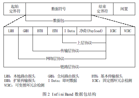 信号连接器如何检测是否连接网络_连接器信号检测网络是否正常_检查信号连接