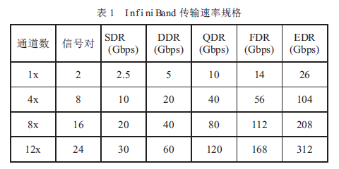检查信号连接_信号连接器如何检测是否连接网络_连接器信号检测网络是否正常