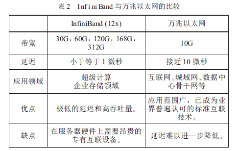 连接器信号检测网络是否正常_检查信号连接_信号连接器如何检测是否连接网络