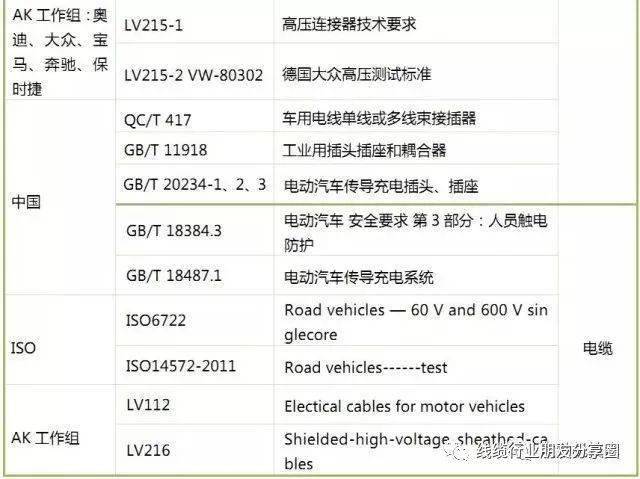 接线端子是不是线鼻子_接线端子是什么_接线端子是什么材质