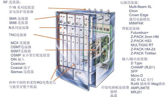 连接器