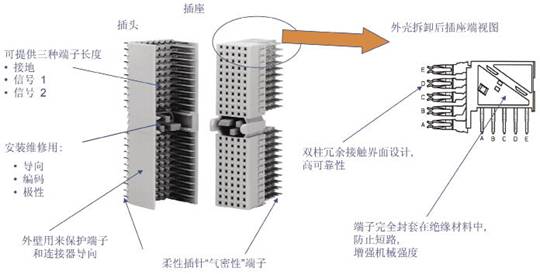 连接器