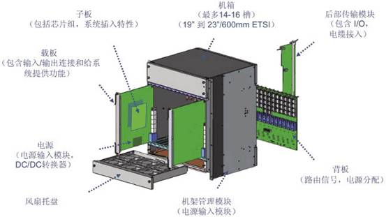连接器