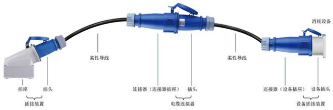 电源连接器英文_英语电源输出怎么写_连接电源英文
