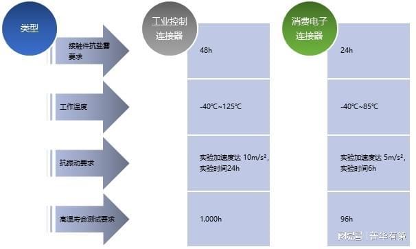 信号源怎么接_信号连接器原理_信号源芯片