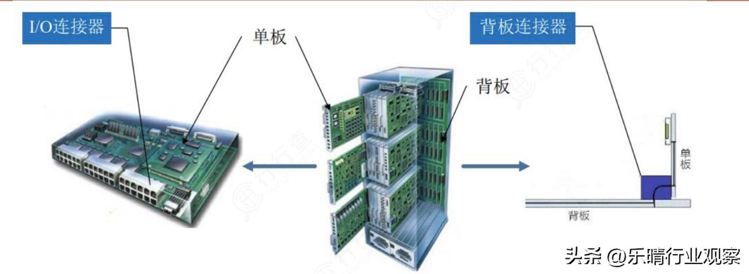 端子设备_信号连接器端子厂家_端子信号线