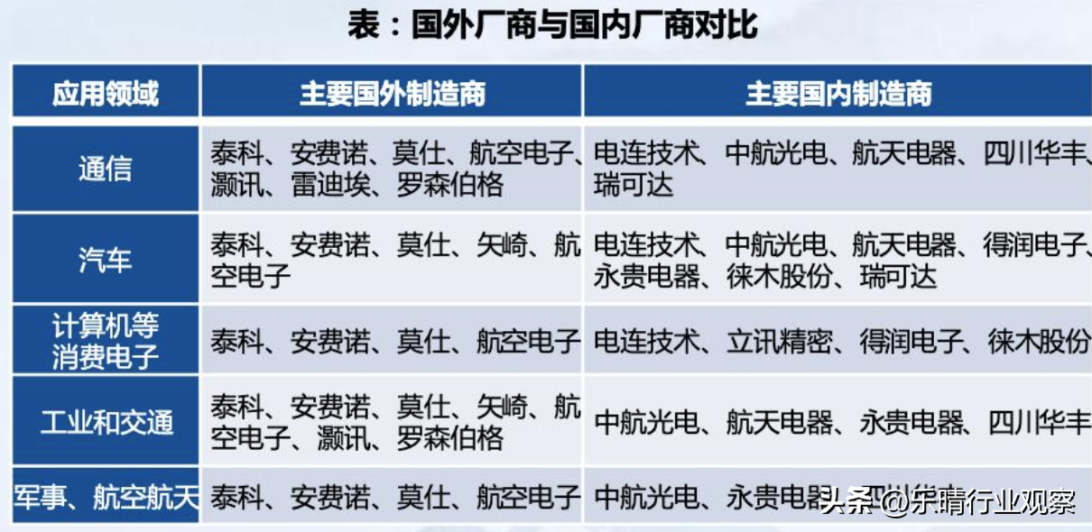 端子设备_端子信号线_信号连接器端子厂家