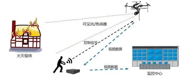 信号源芯片_原理器信号连接方法_信号连接器原理
